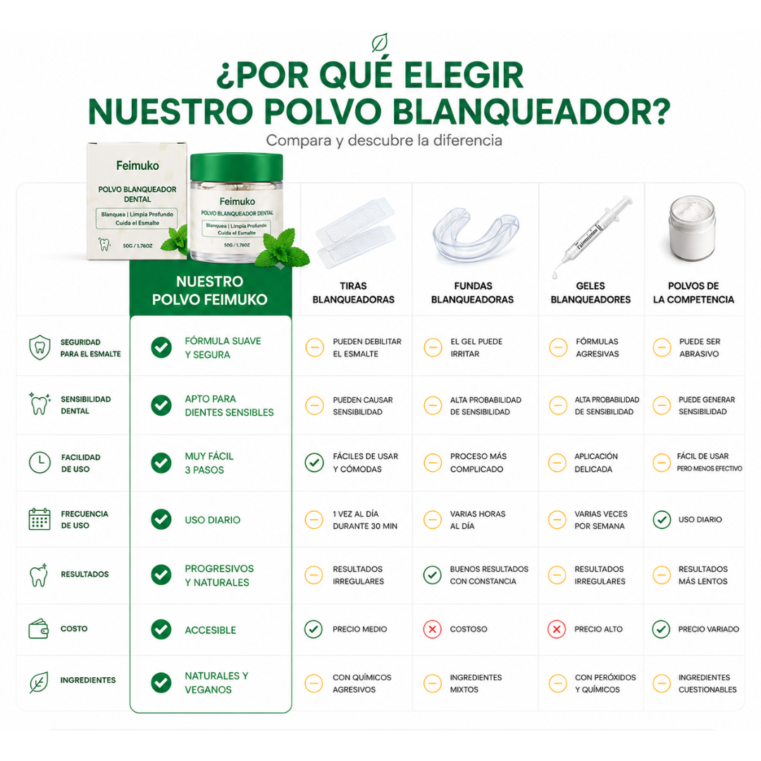 Polvo Blanqueador