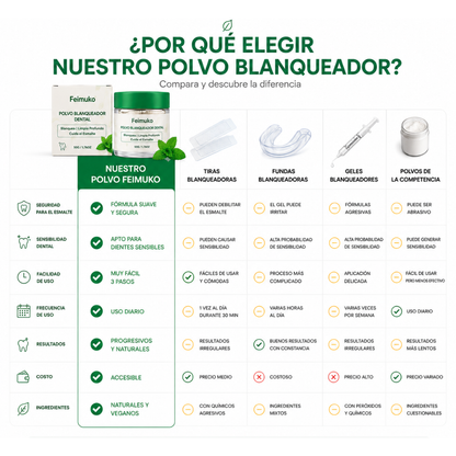 Polvo Blanqueador